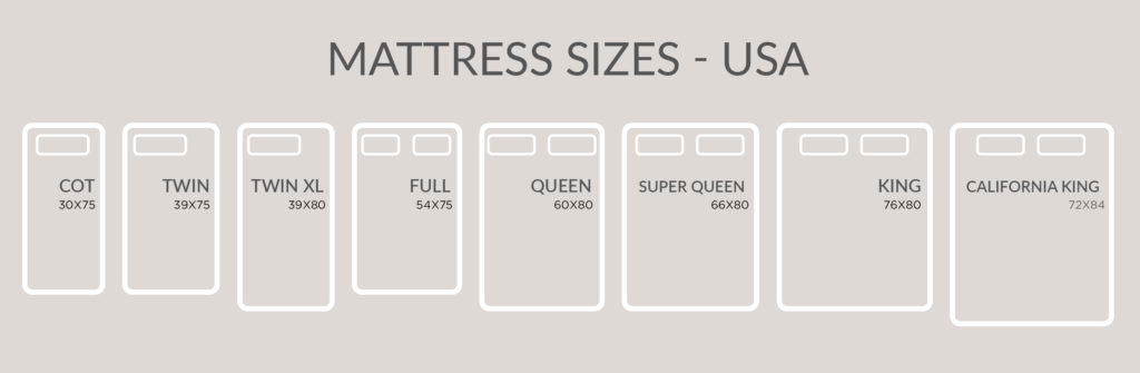 Mattress Sizes in the USA